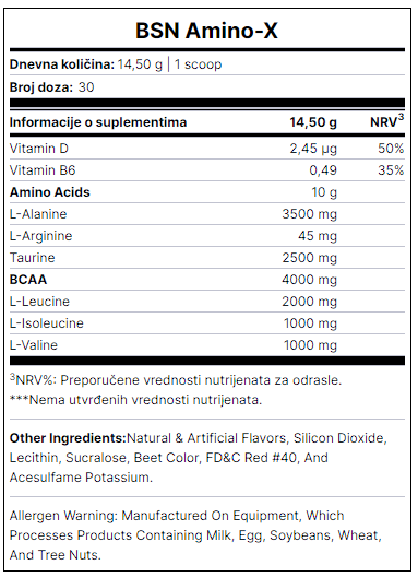 DEKLARACIJA BSN AMINO X ...