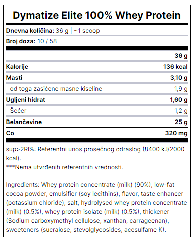 ELITE WHEY DEKLARACIJA DYMATIZE