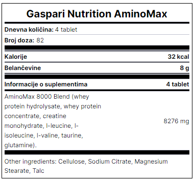 GASPARI NUTRITION AMINOMAX DEKLARACIJA