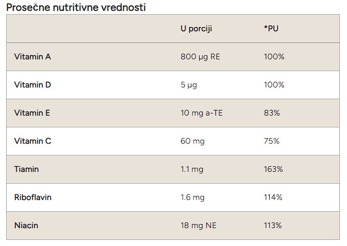 MYPROTEIN DAILY VITAMIN NUTRITIVNA TABELA 