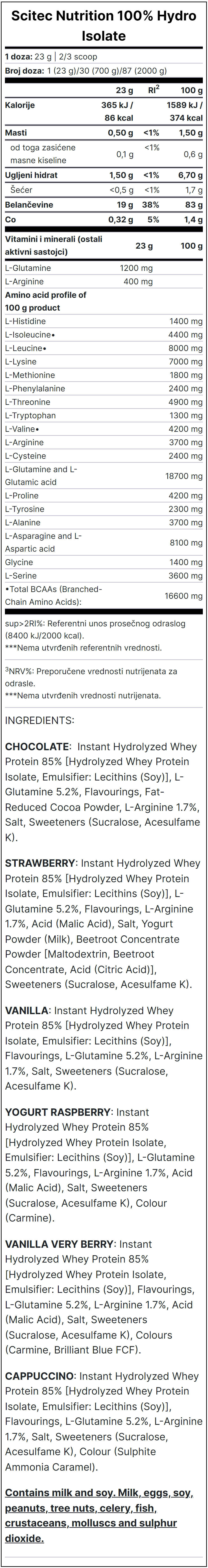 DEKLARACIJA PROIZVODA SCITEC NUTRITION HYDRO ISOLATE