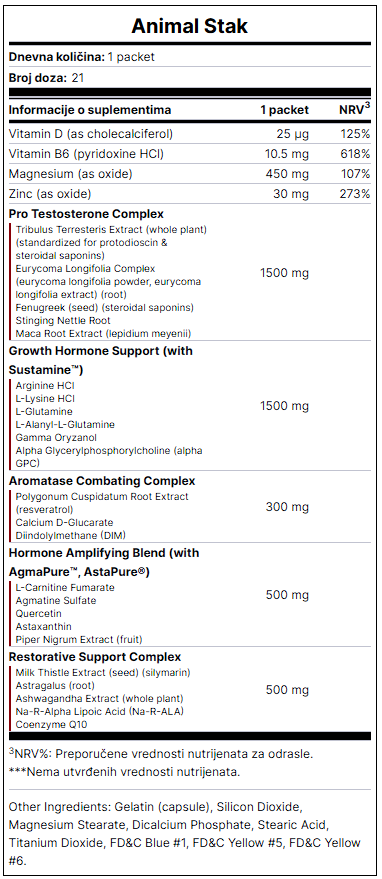 NUTRITIVNA TABELA ANIMAL STAK 