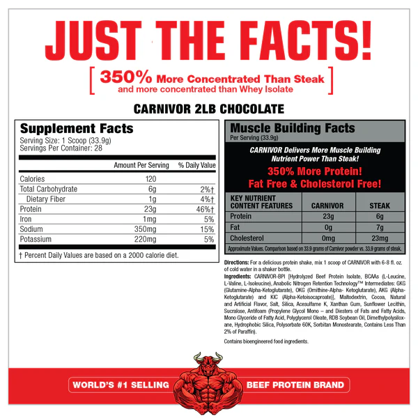 SUPPLEMENT FACTS CARNIVOR 